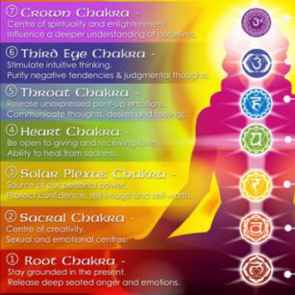 DIFFUSE ON THE GO! Balance Your Chakras!! Bracelet - Picture 7 of 8