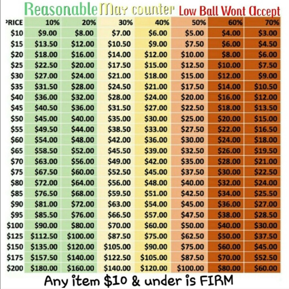 Please see chart before making an offer.