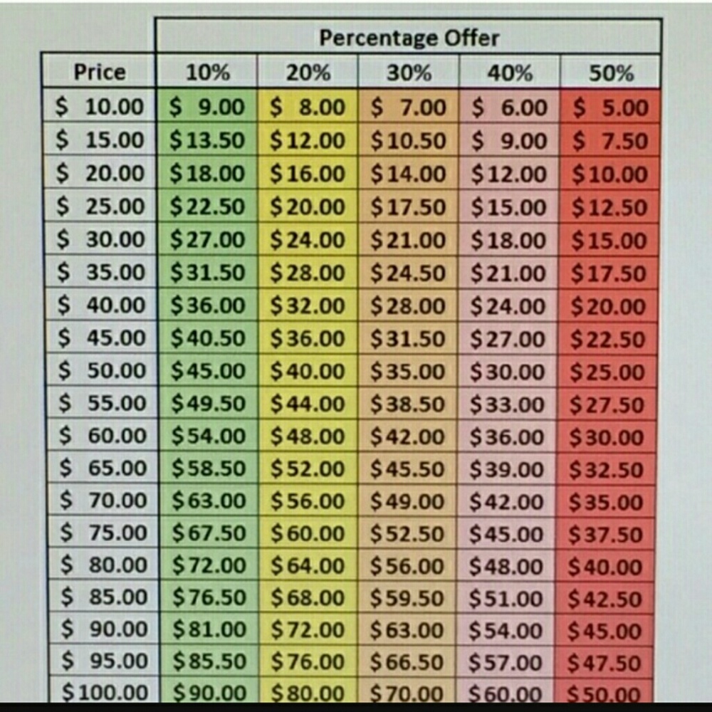 ♡☆☆Offer Guide☆☆♡