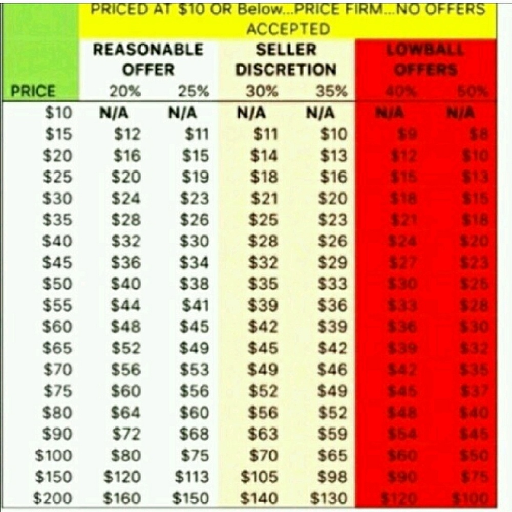 HOW TO "OFFER"