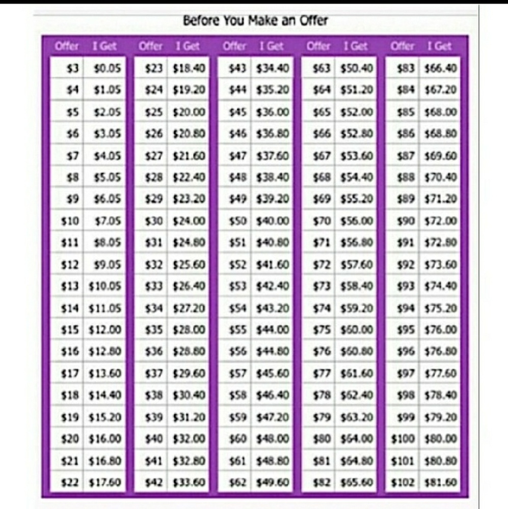 PLEASE READ BEFORE MAKING AN OFFER