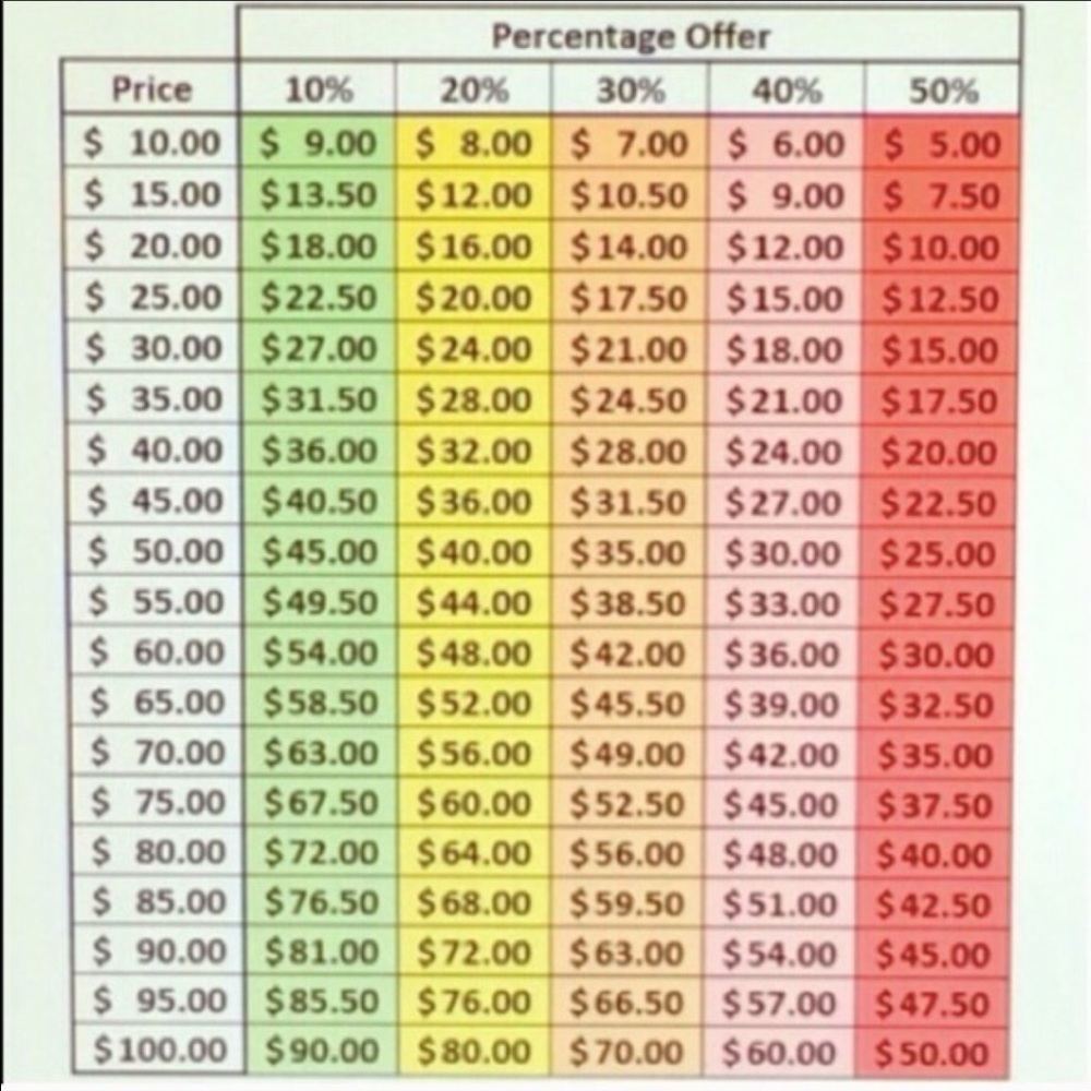 No low-balling