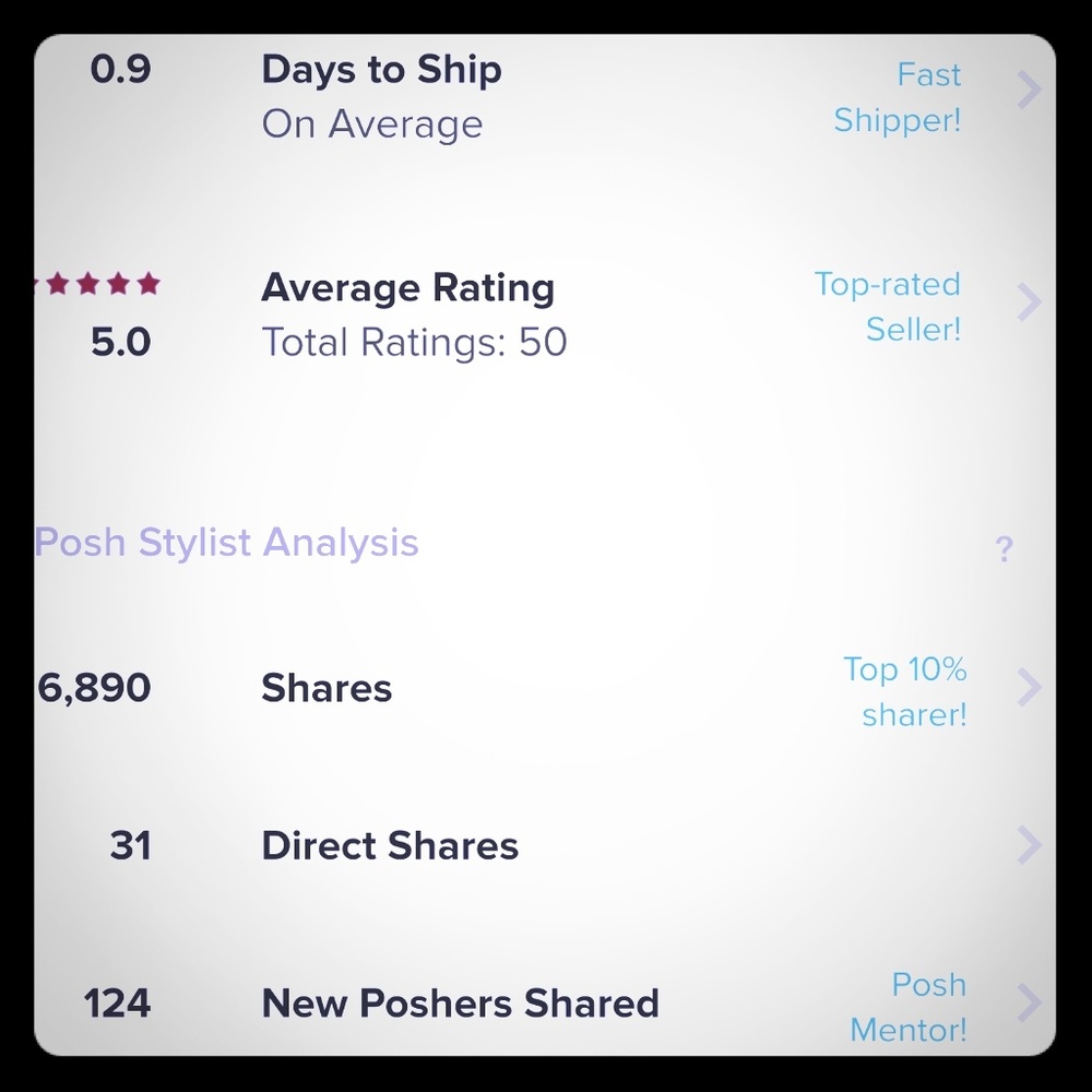Meet your Posh Ambassador, Morgan