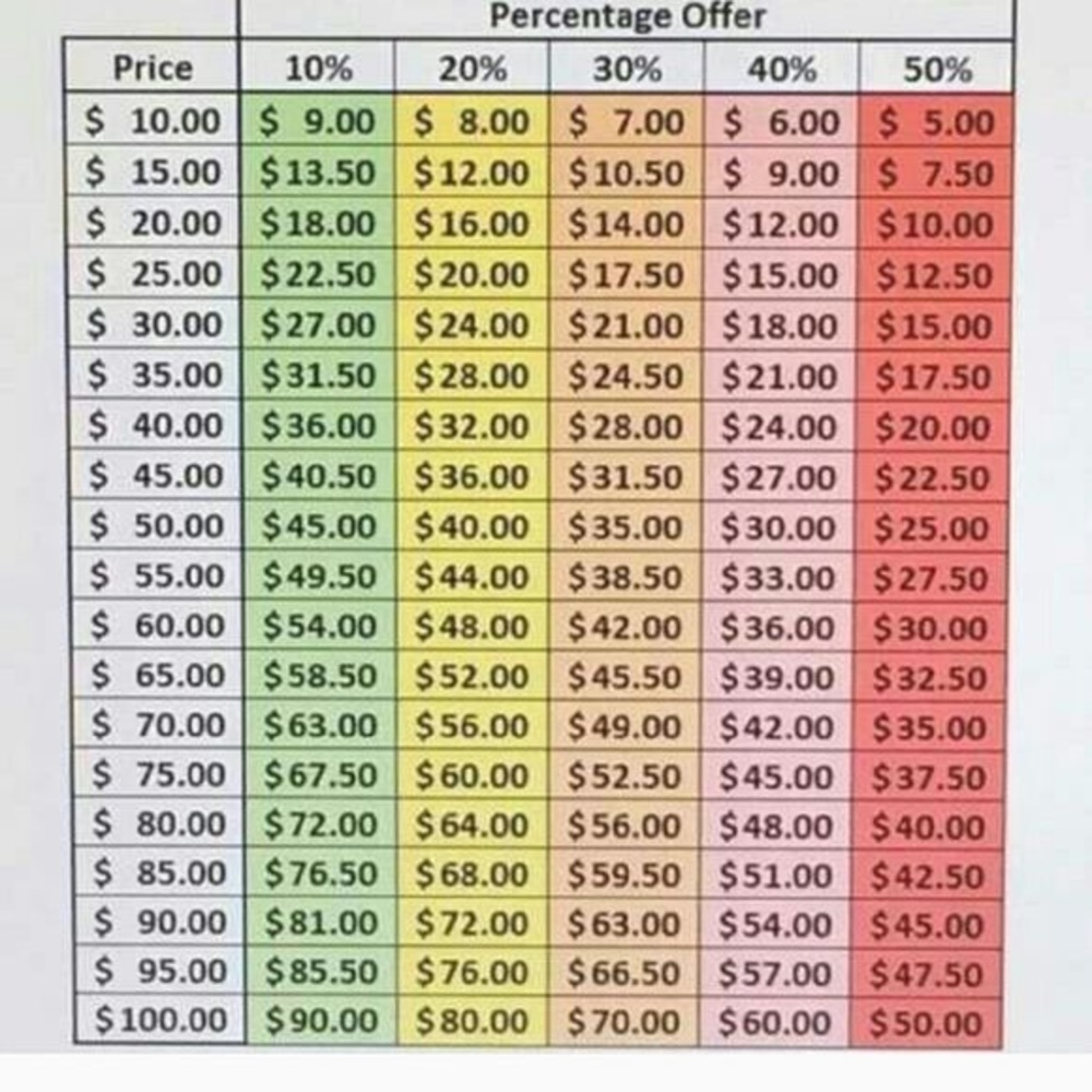 Proper Reasonable Offer Suggestions