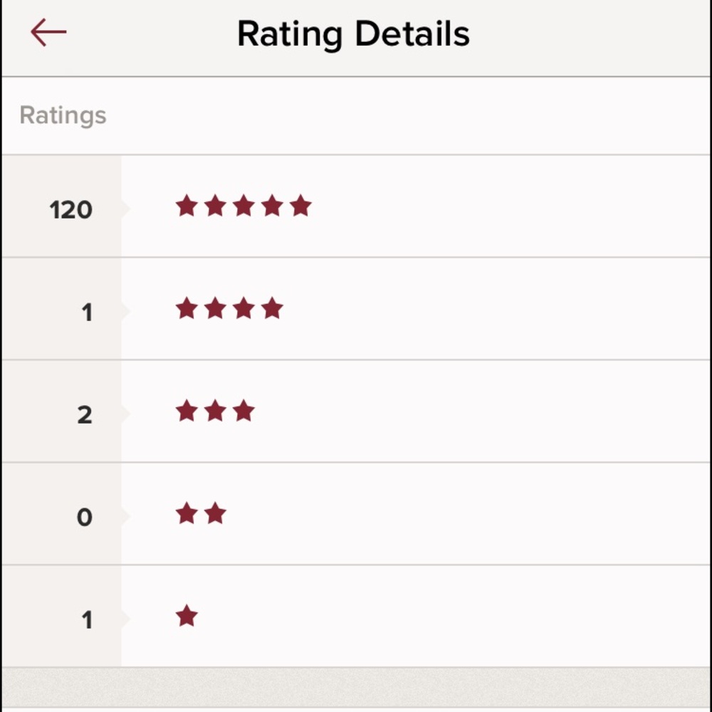 My ratings