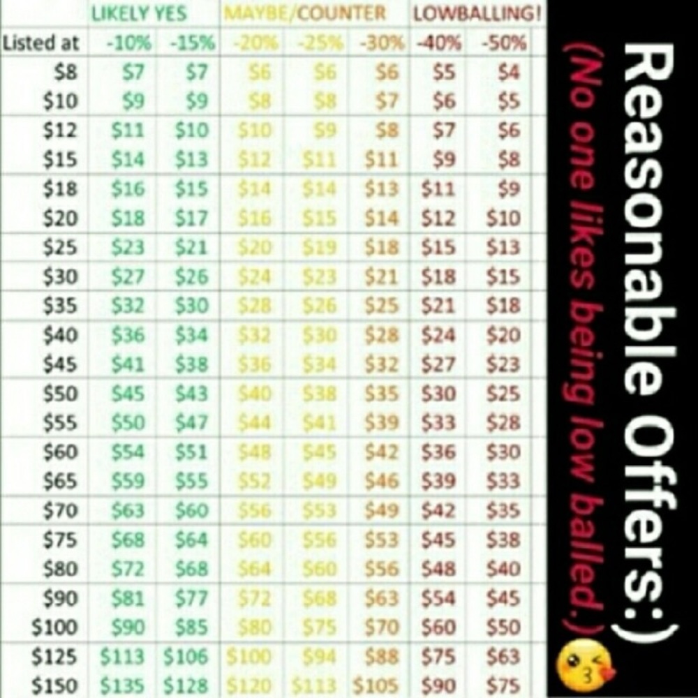 What is a "reasonable offer"?
