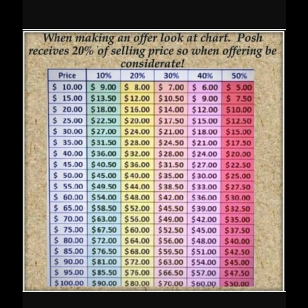 SEE OFFER CHARTS! - Picture 2 of 4