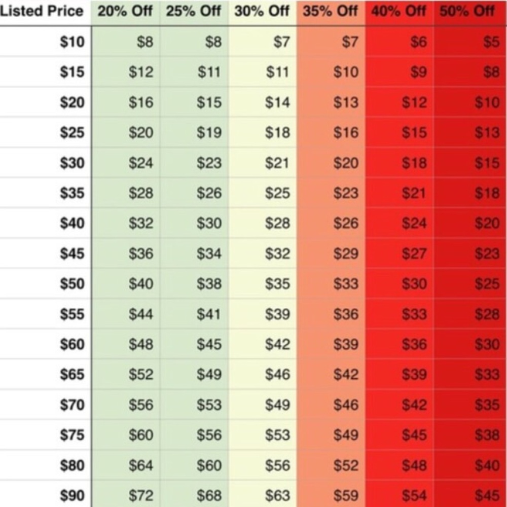 Make A Reasonable Offer Chart !!