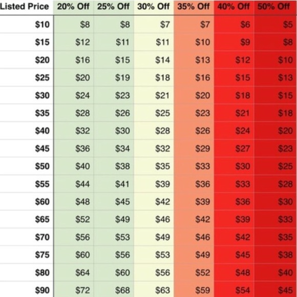 Make A Reasonable Offer Chart !! - Picture 1 of 2
