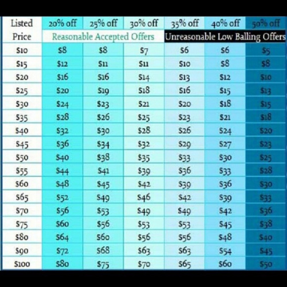 Reasonable offer chart! - Picture 2 of 2
