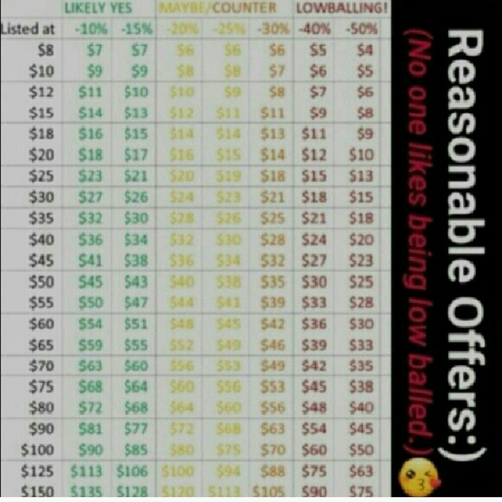 Reasonable offers please