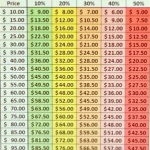 NFS- PRICE CHART 2 HELP U MAKE A REASONABLE OFFER!