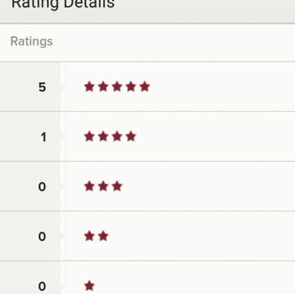? TOP RATED SELLER? - Picture 2 of 2