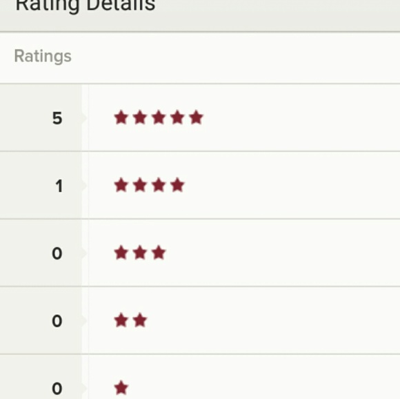 ? TOP RATED SELLER? - Picture 2 of 2