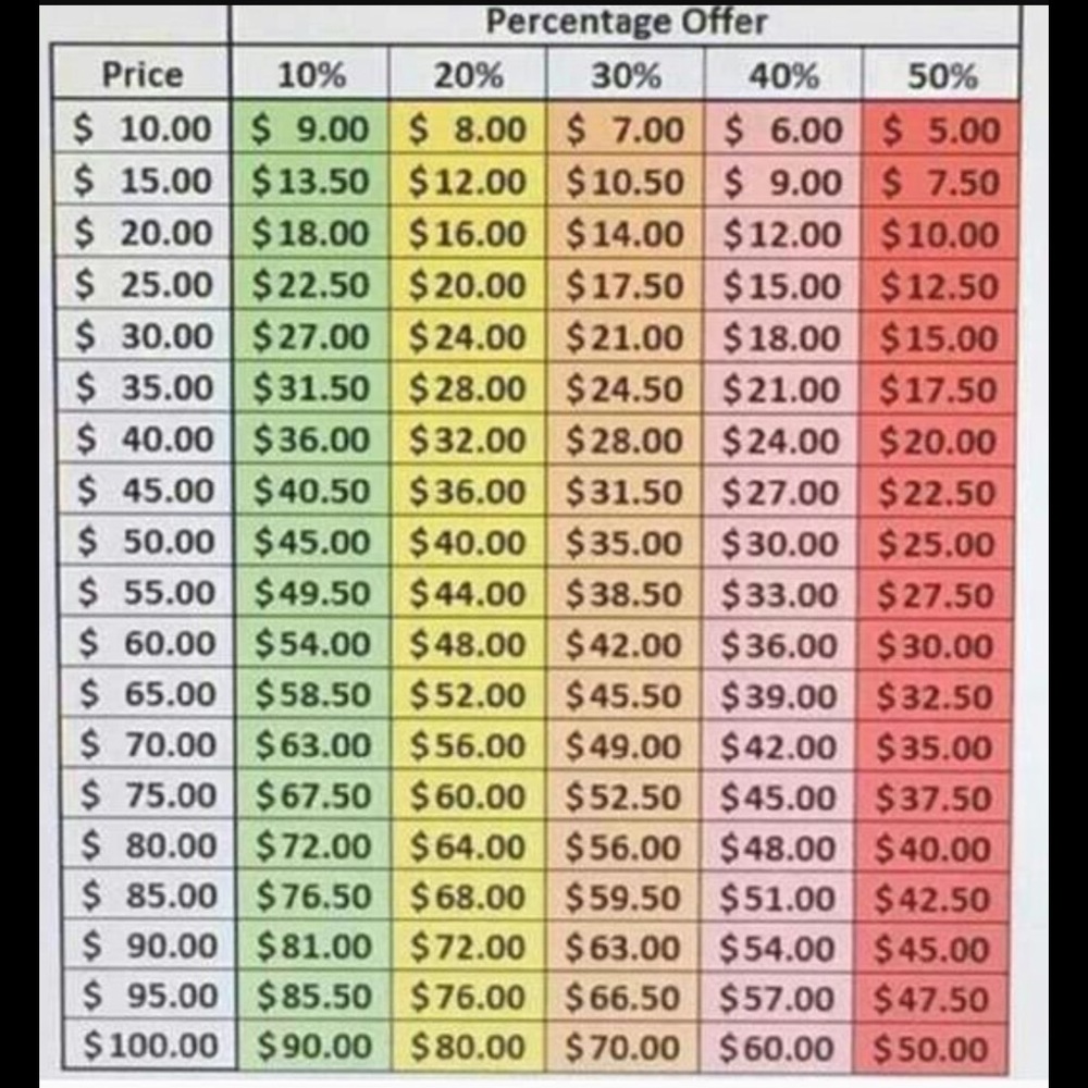Reasonable Offers Please!! 🙏🏻