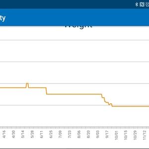 Meet your Posher, Afrah