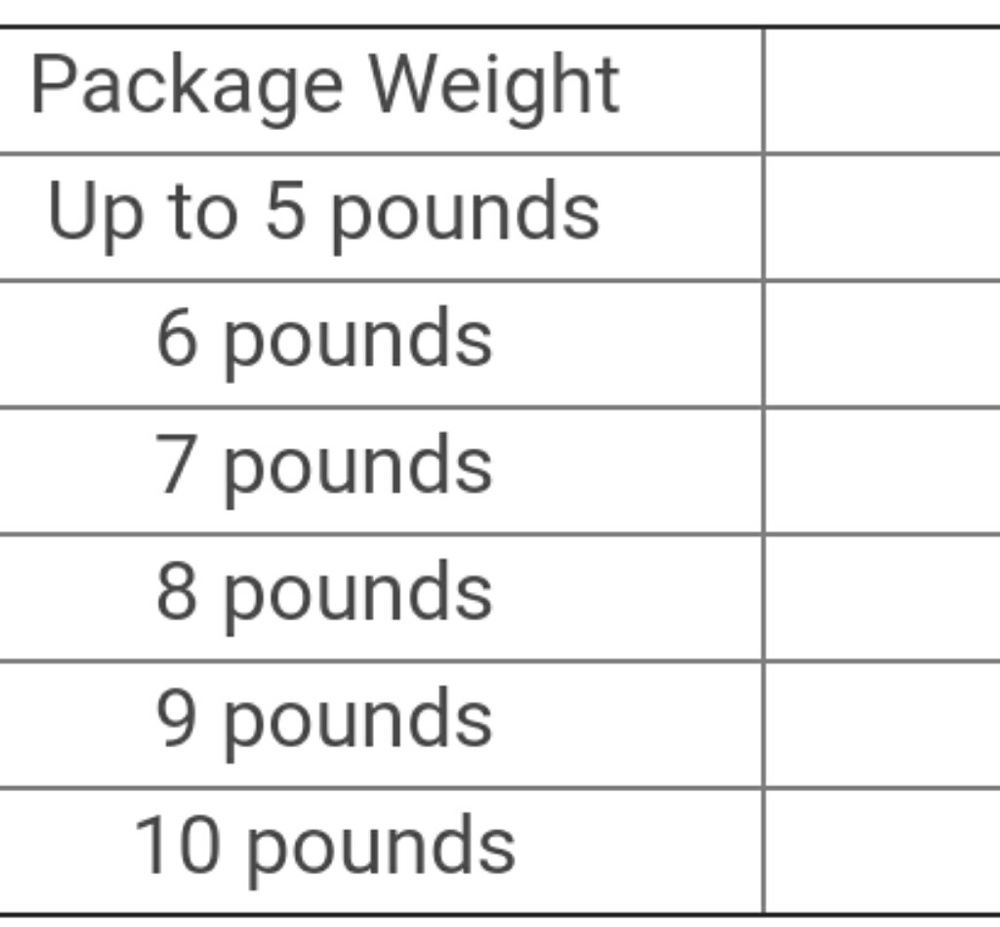 Extra shipping fees.
