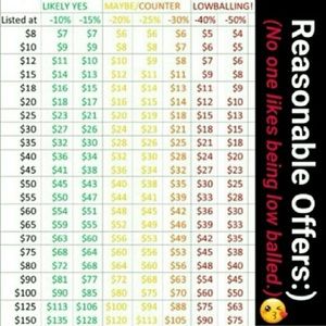 Reasonable offers chart