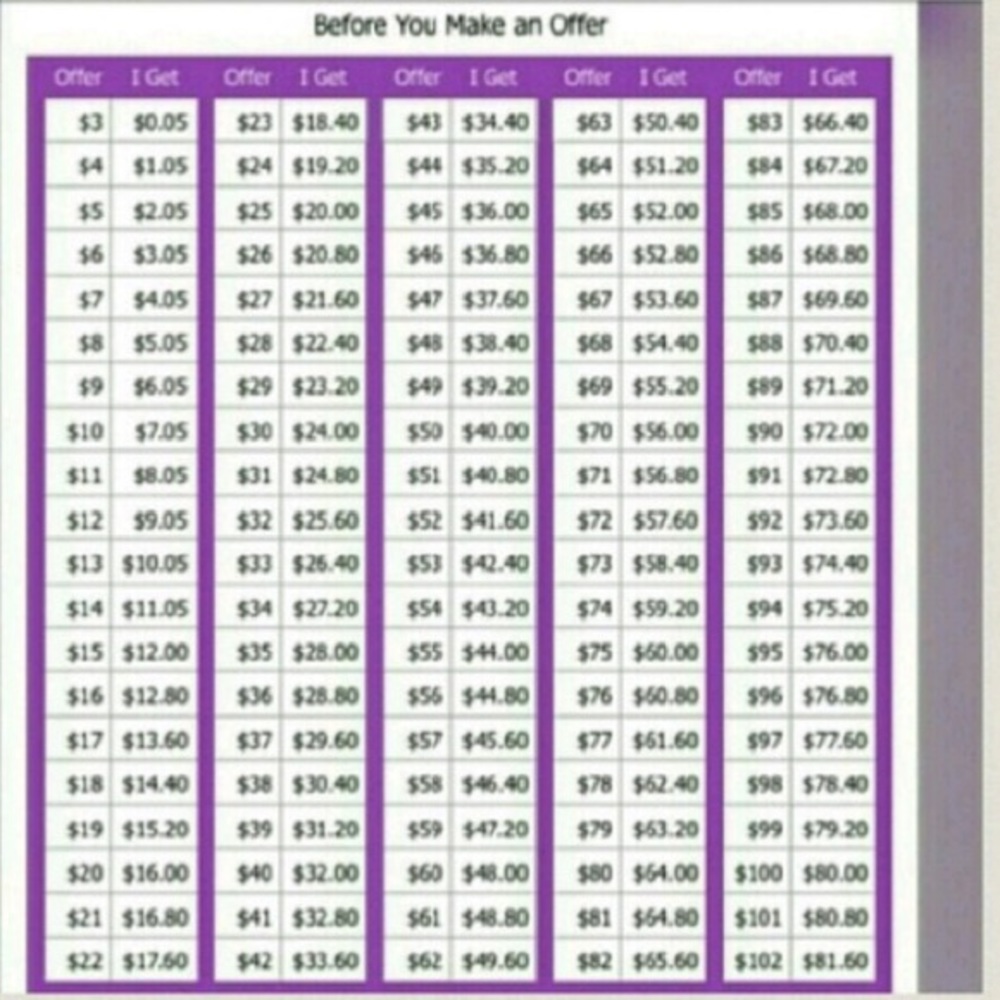 ‼️Please reference before making an offer‼️