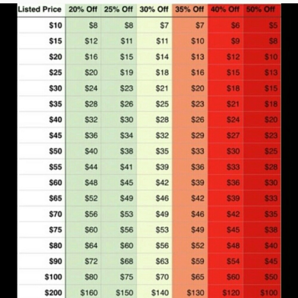 At most 20-25%