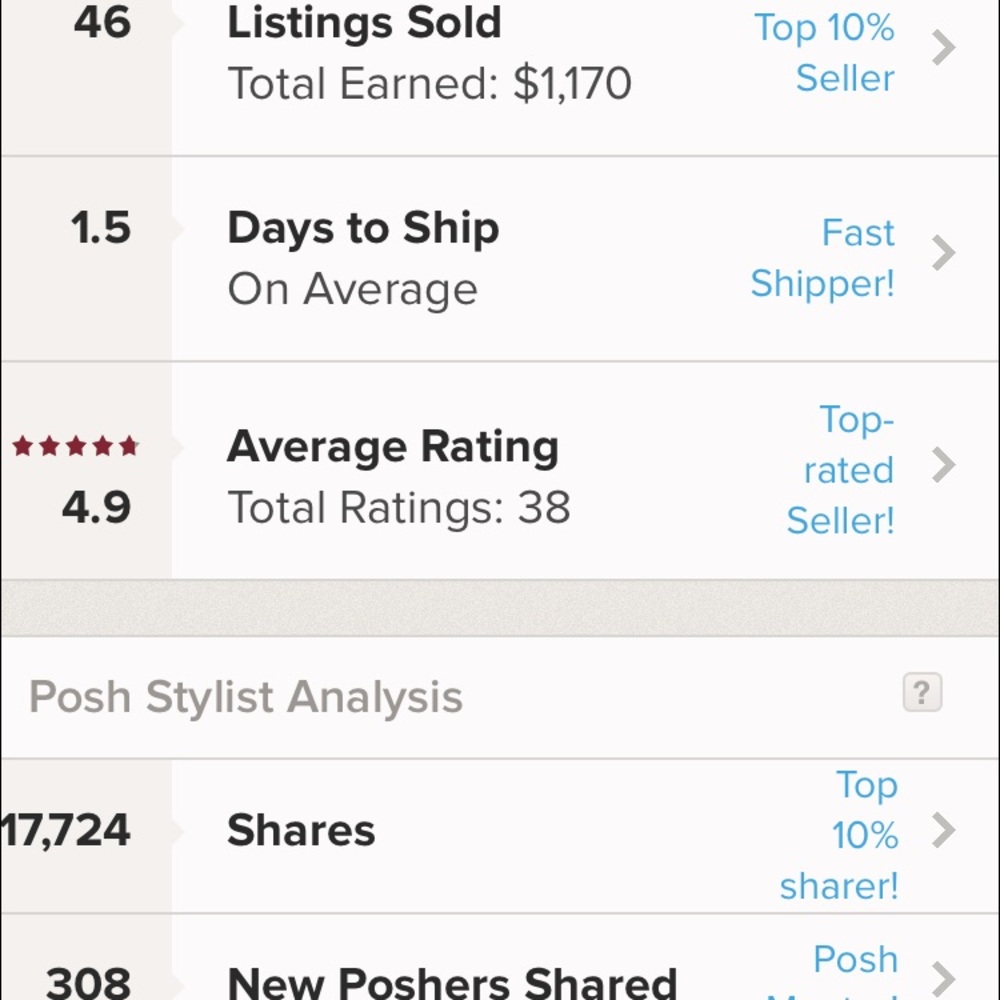 Top Rated Seller & Posh Mentor!