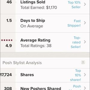 Top Rated Seller & Posh Mentor!