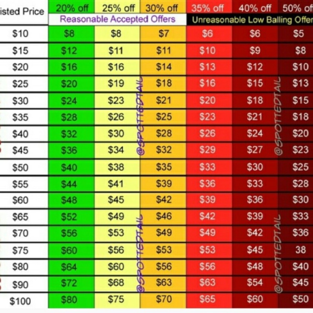 No Lowball Offers