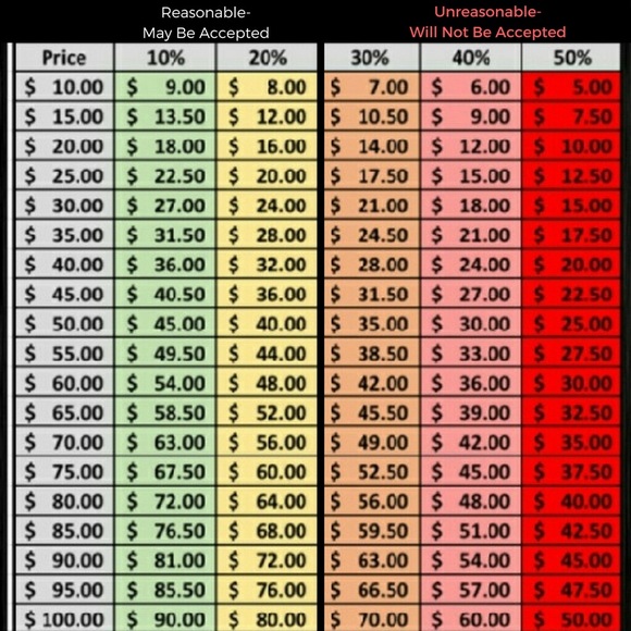 Meet Your Posher - Picture 2 of 2