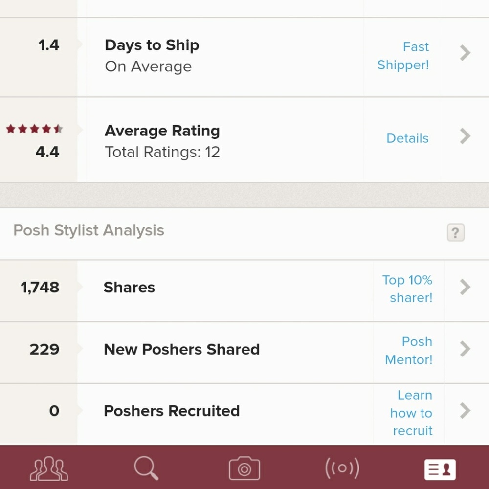 My posh stats