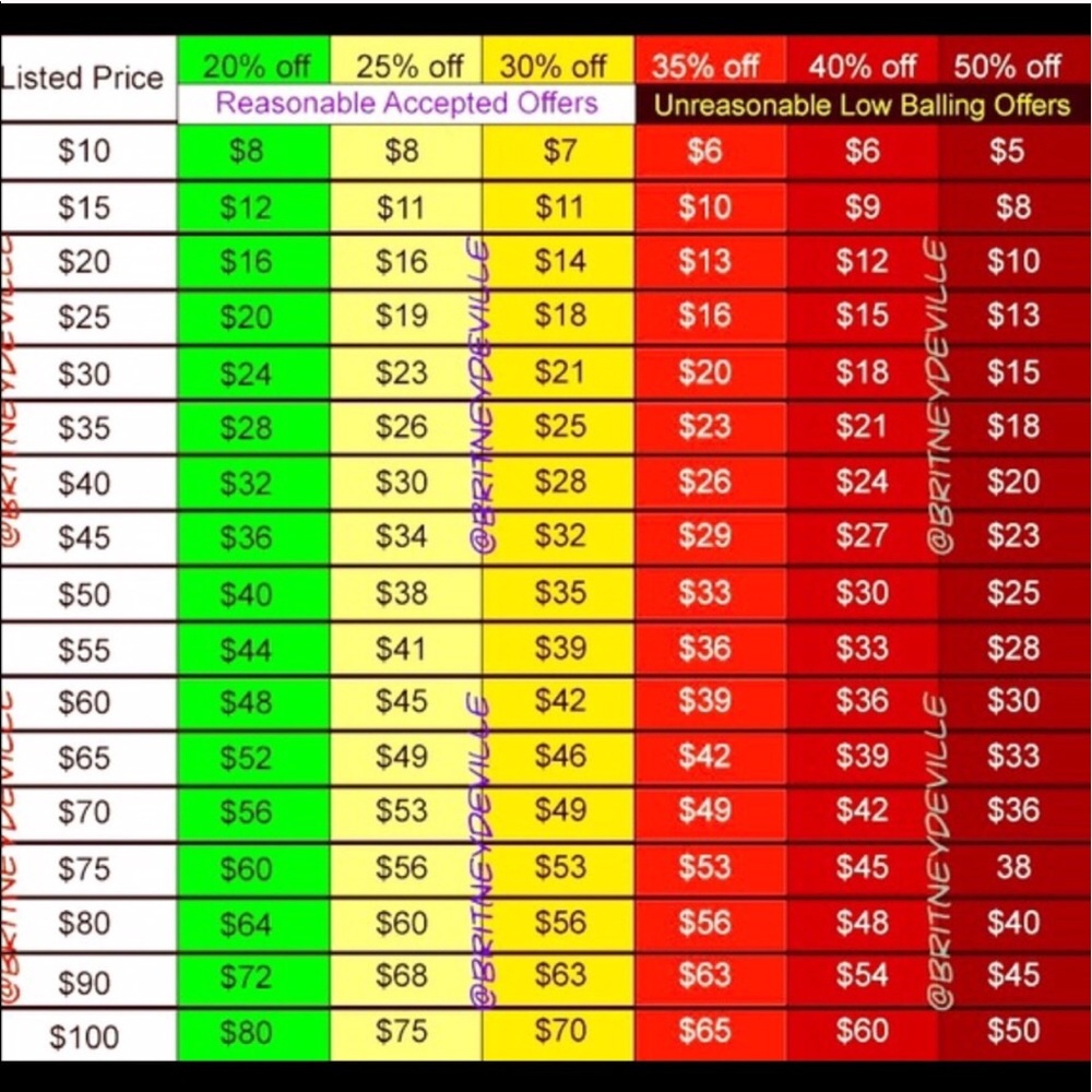 I'll accept reasonable offers!! ⭐️