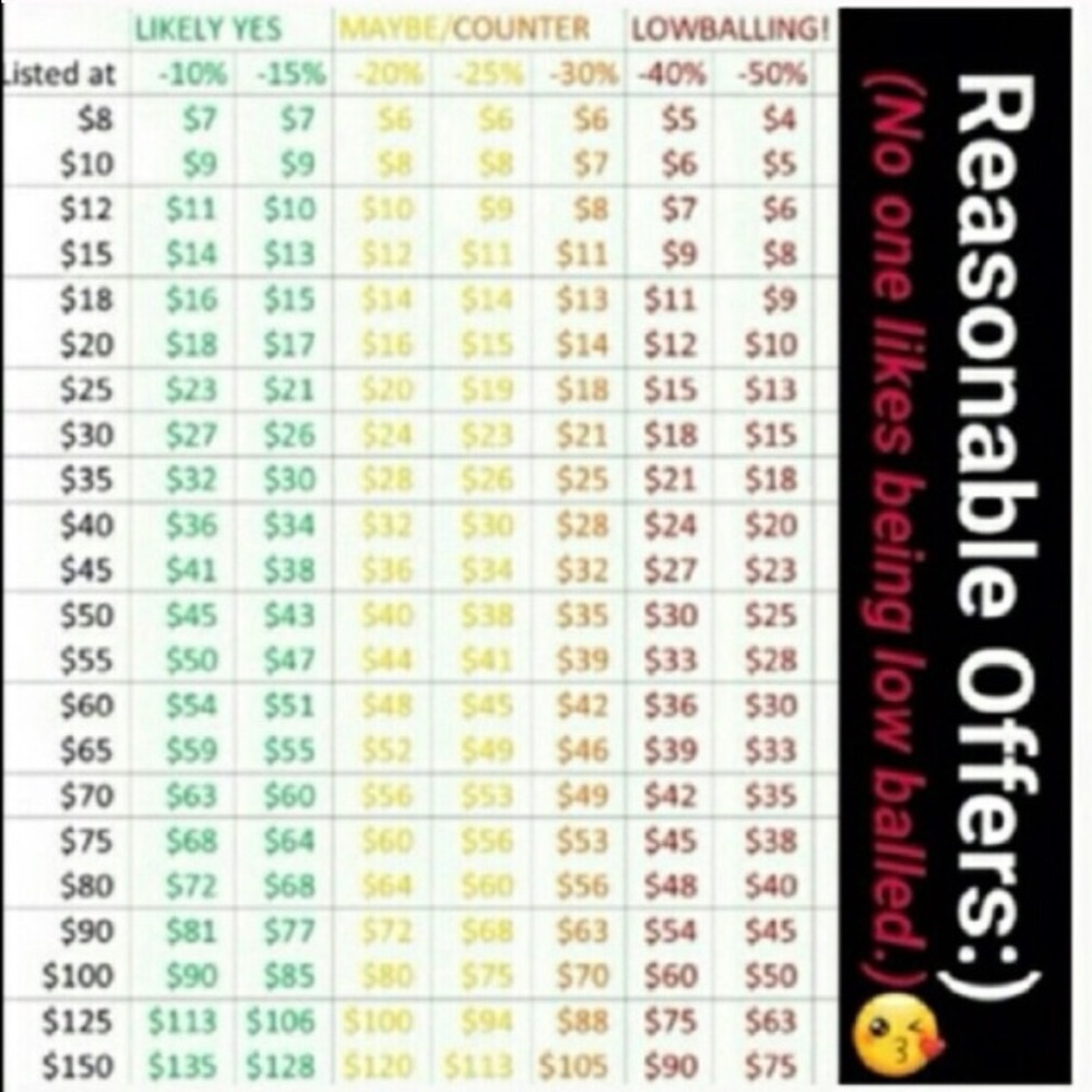Feel free to submit reasonable offers!