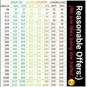 Feel free to submit reasonable offers!