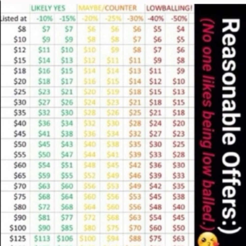 Not for sale. Offer guidelines.