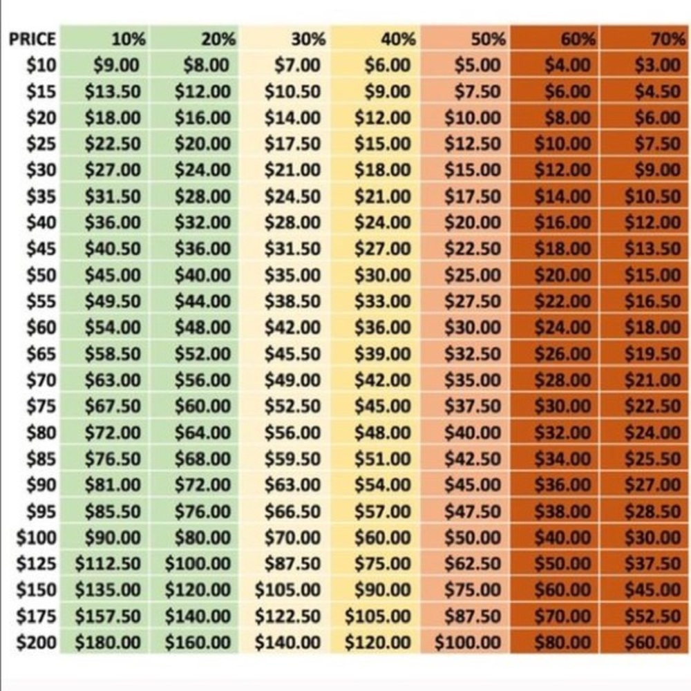 Offer Chart
