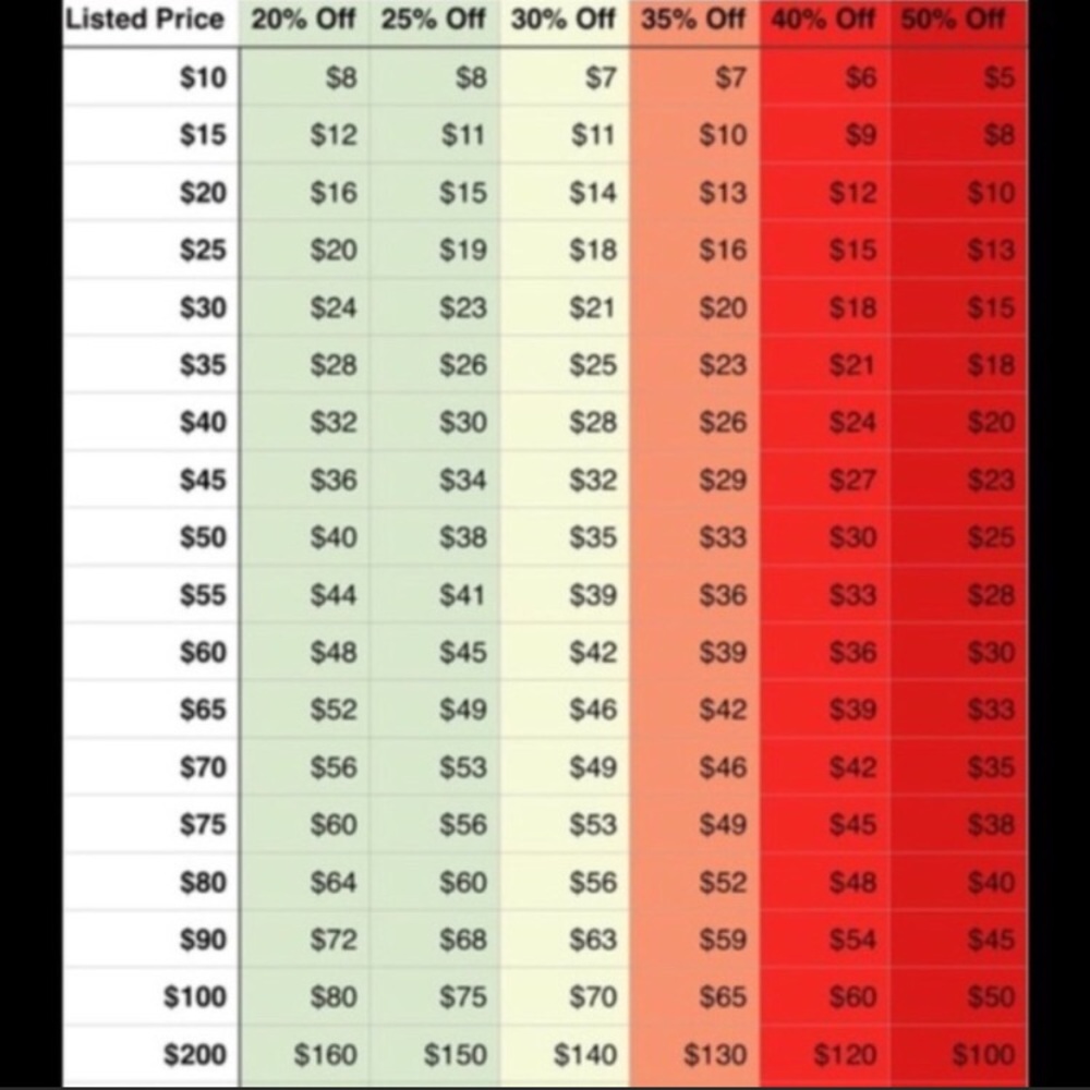 Make an offer 20-25%