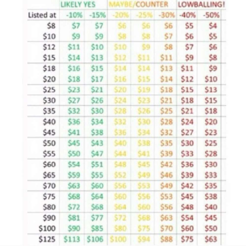 ‼️⚠️PLEASE READ BEFORE MAKING AN OFFER⚠️‼️