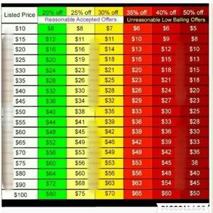 💁🏾Reasonable Offers