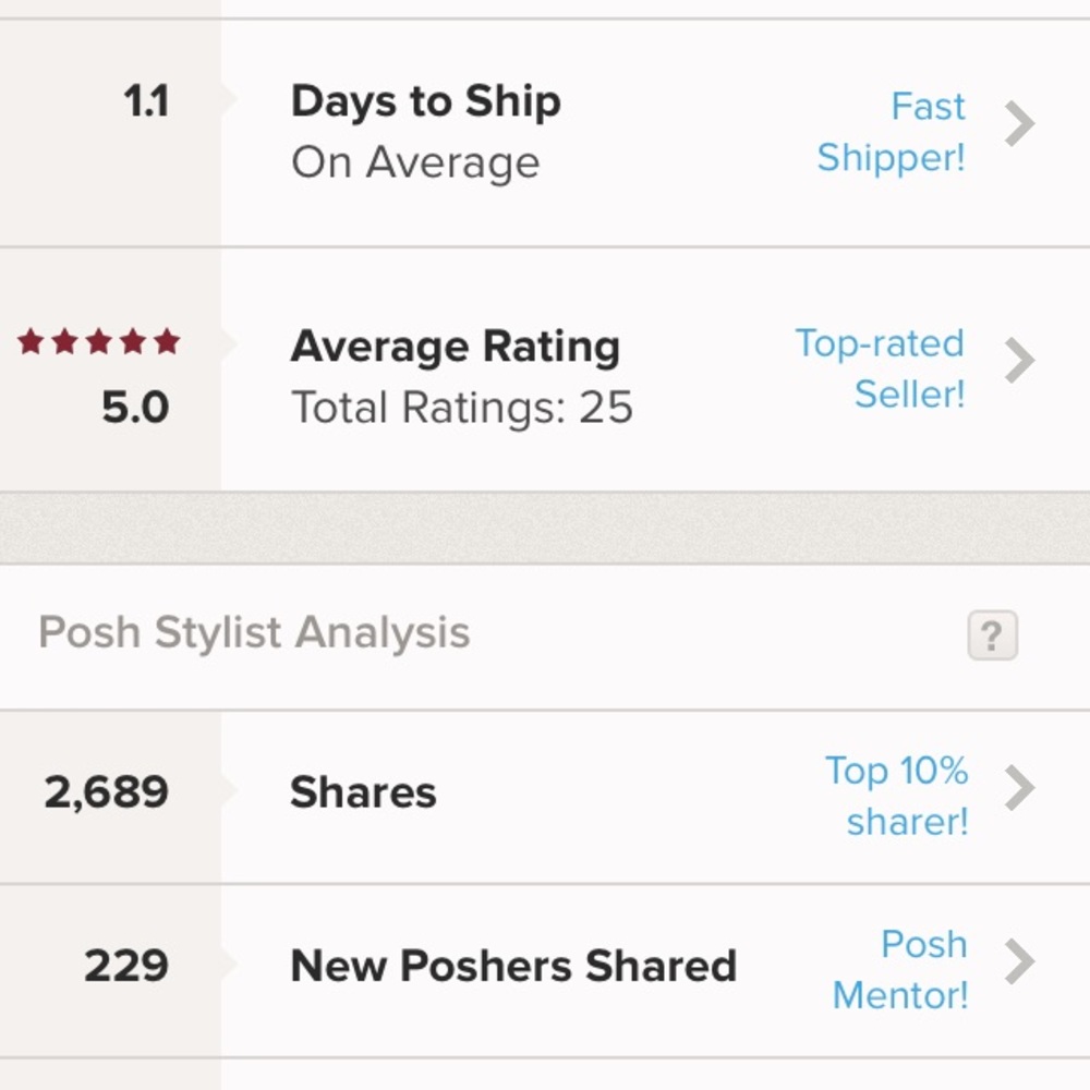 My stats!