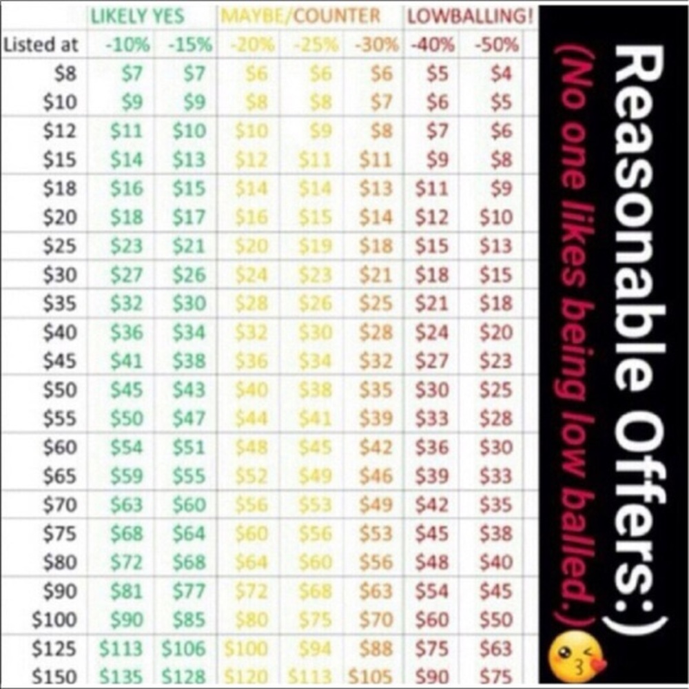 PLEASE READ before making offers!!!!