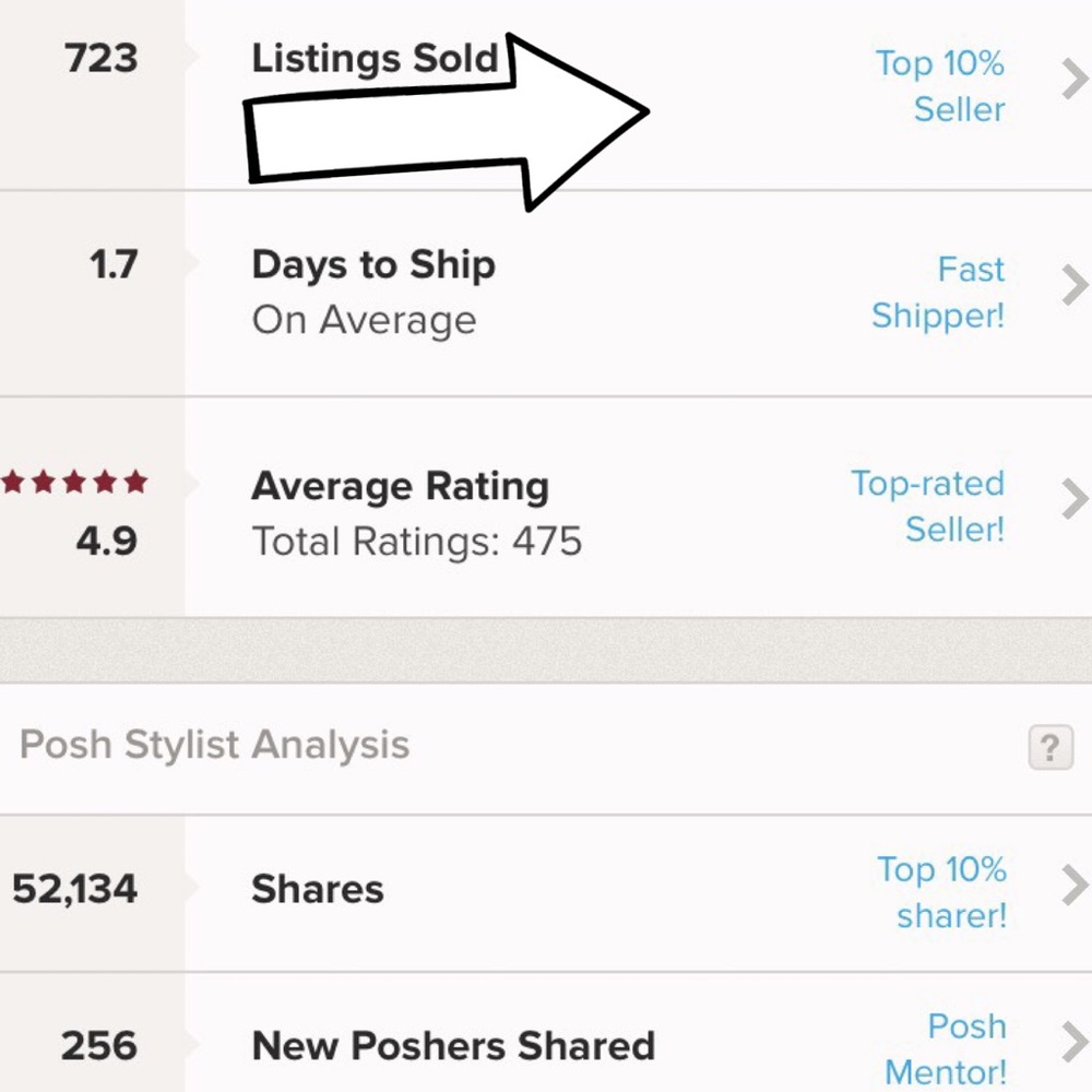 Shop with Confidence - My Recent Seller Stats