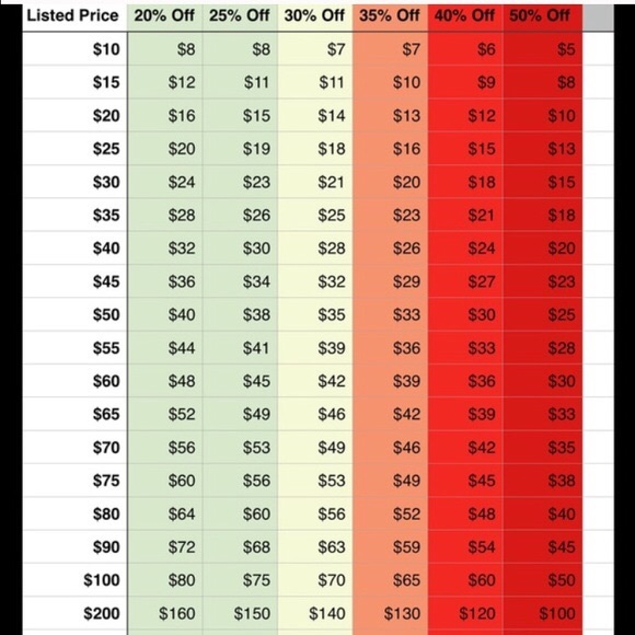 💲REASONABLE OFFER CHART 💲 - Picture 1 of 1