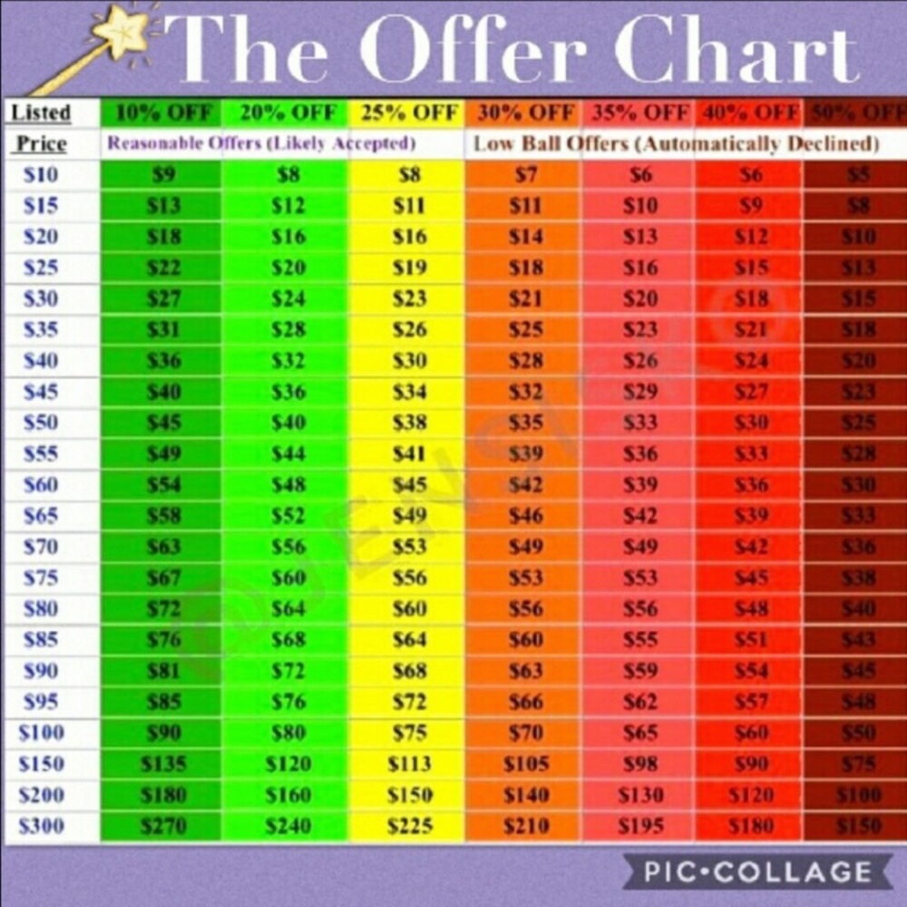 Live - Laugh - Love and Breath the Offer Chart 😁