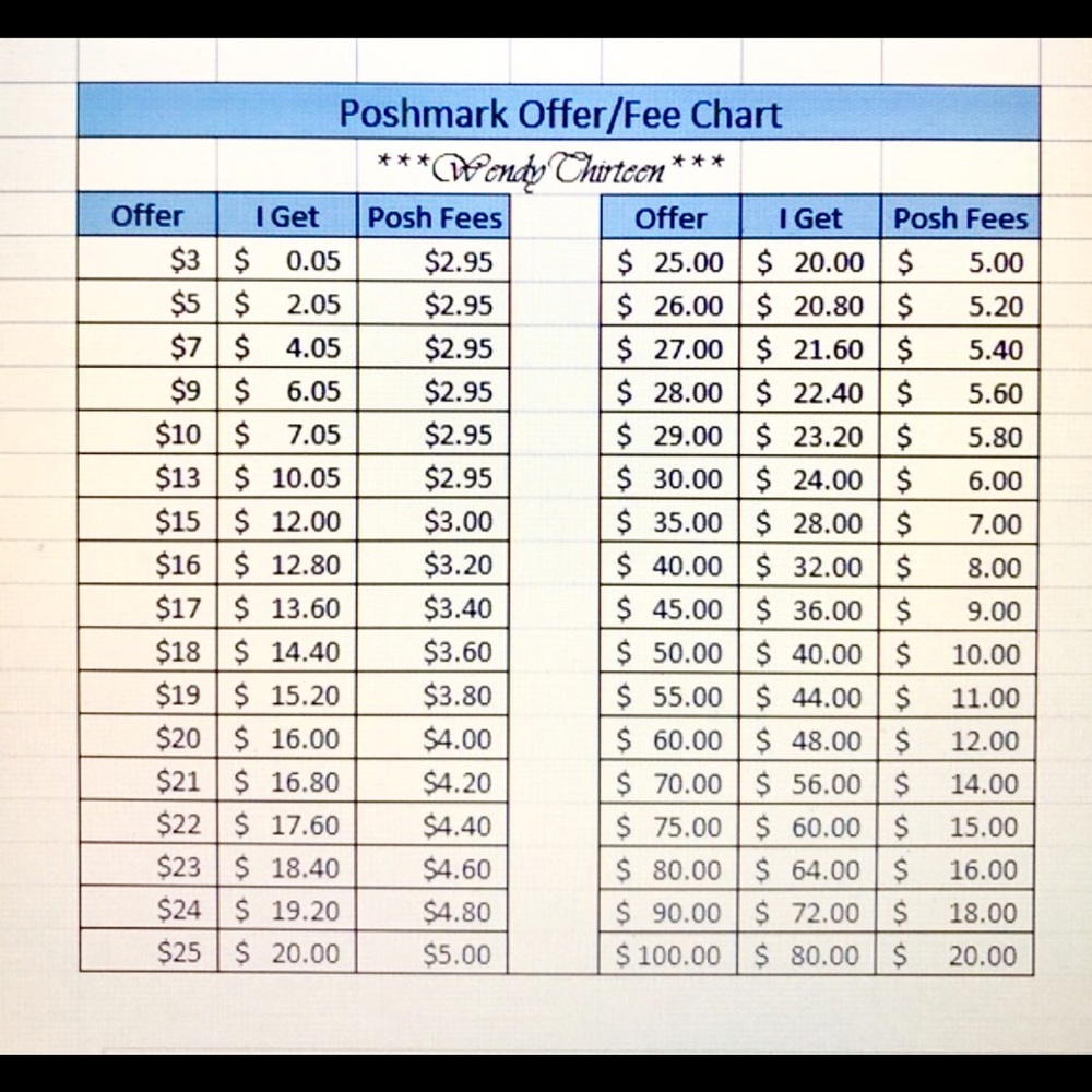 BUYER CHART! ( courtesy of "WendyThirteen")