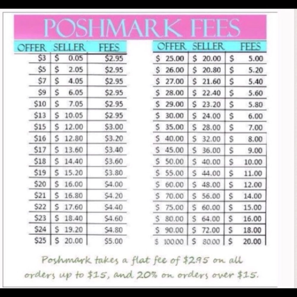 🌹🌷 POSHMARK FEES, AND MAKING OFFERS 🌷🌹❗️❗️❗️