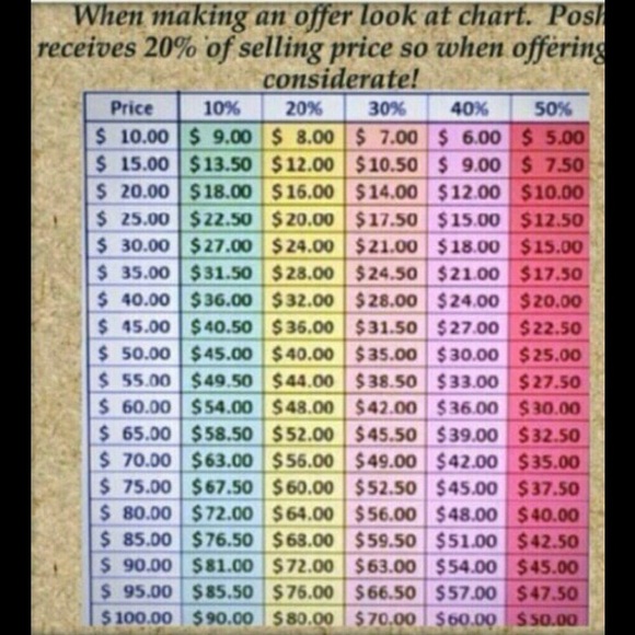 🌹🌷 POSHMARK FEES, AND MAKING OFFERS 🌷🌹❗️❗️❗️ - Picture 2 of 4