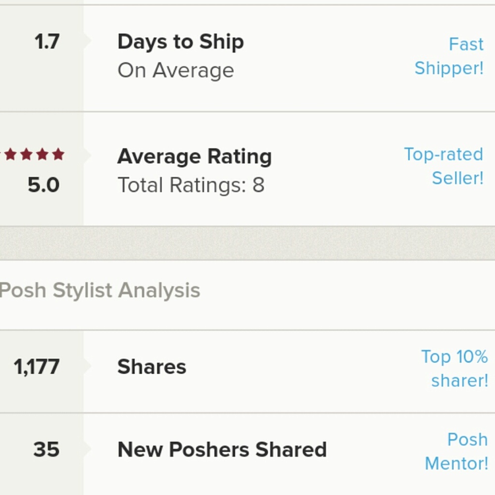 Great ratings, Fast shipper!