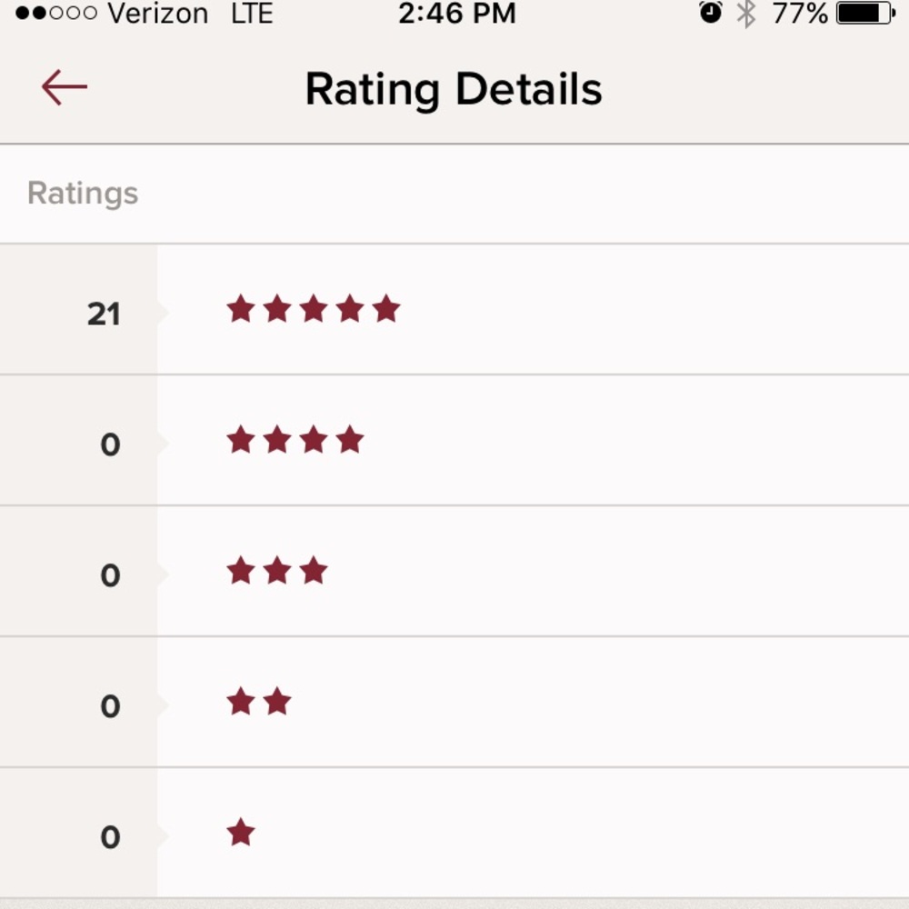 I am a trusted top rated seller!!**