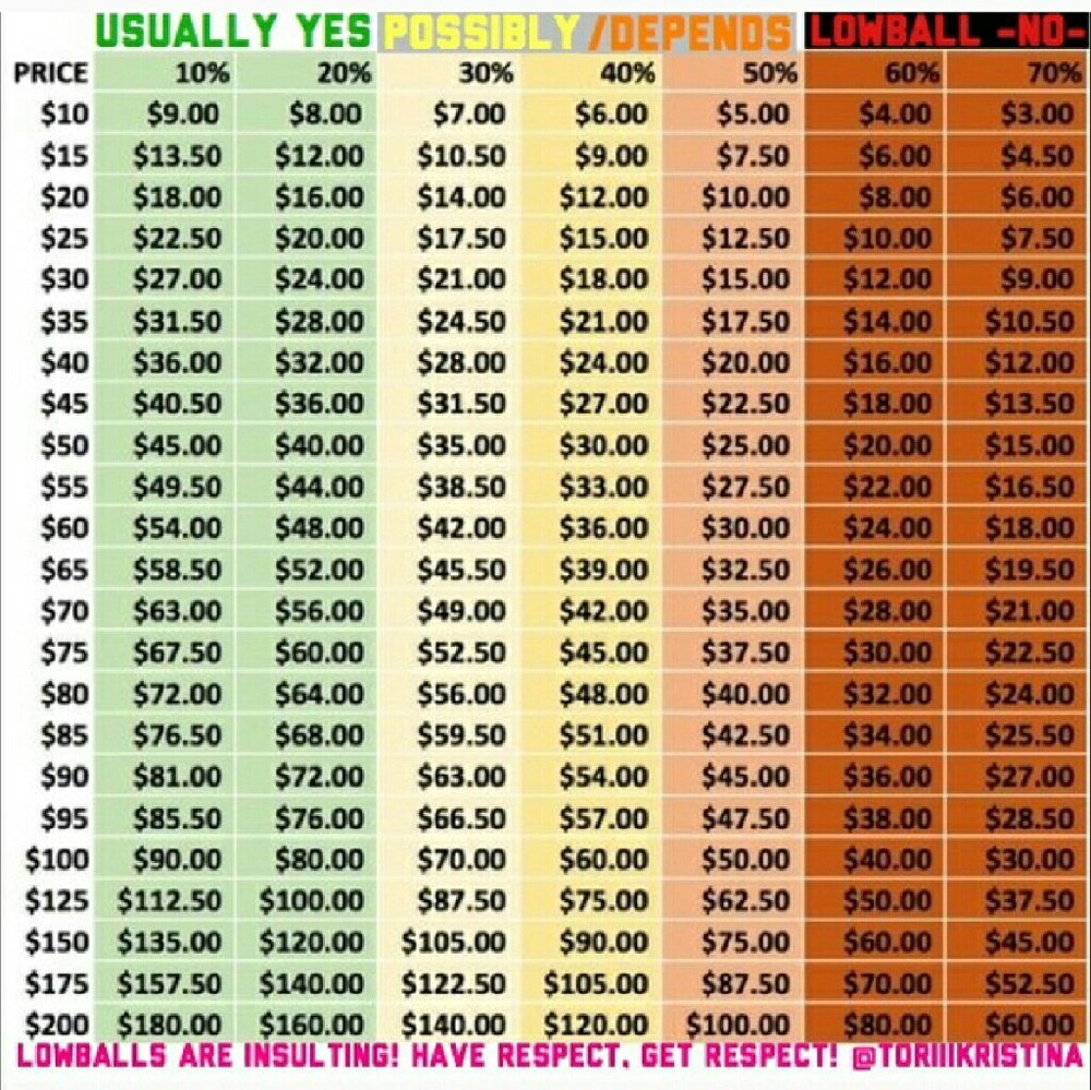 Think Twice Before Making That Offer - image 1