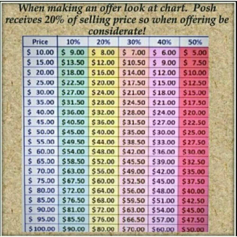 Reasonable offers