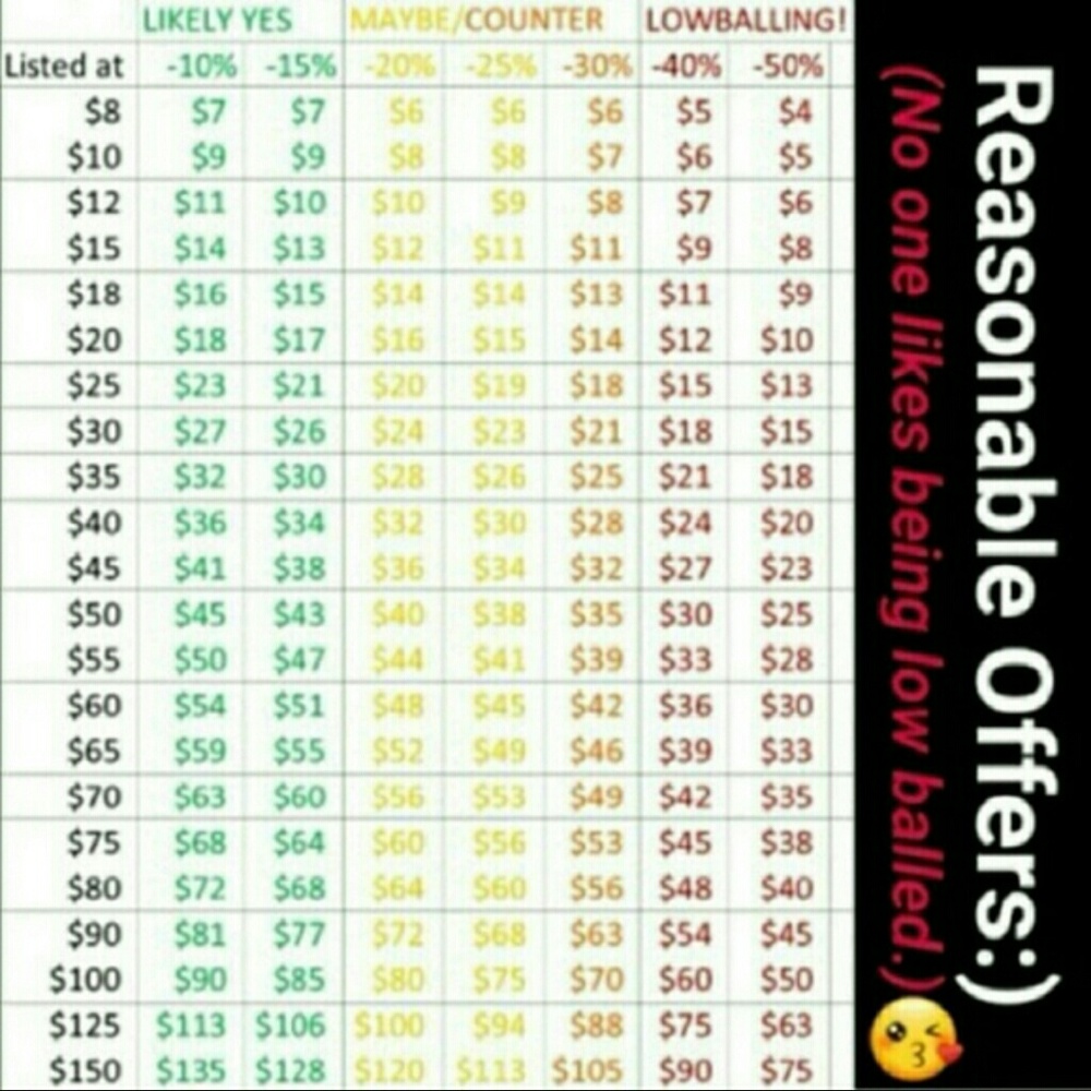 I love offers, but please do not lowball!